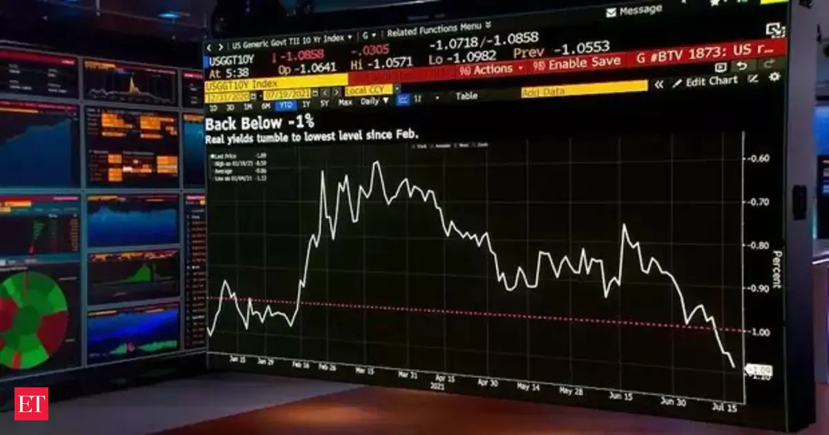 S&amp;P and Nasdaq futures fall after declining market, Palantir’s dip massive; McDonalds, Spotify’s earnings report awaited