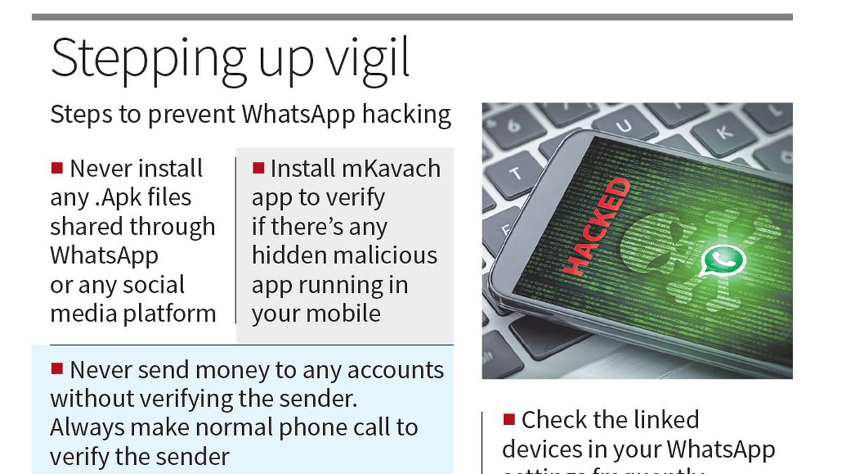 Over 3,000 cases of WhatsApp hacking scam reported in T.N.