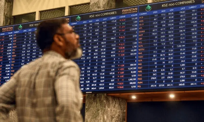 Buying returns to bourse, KSE-100 gains nearly 1,000 points in early trade
