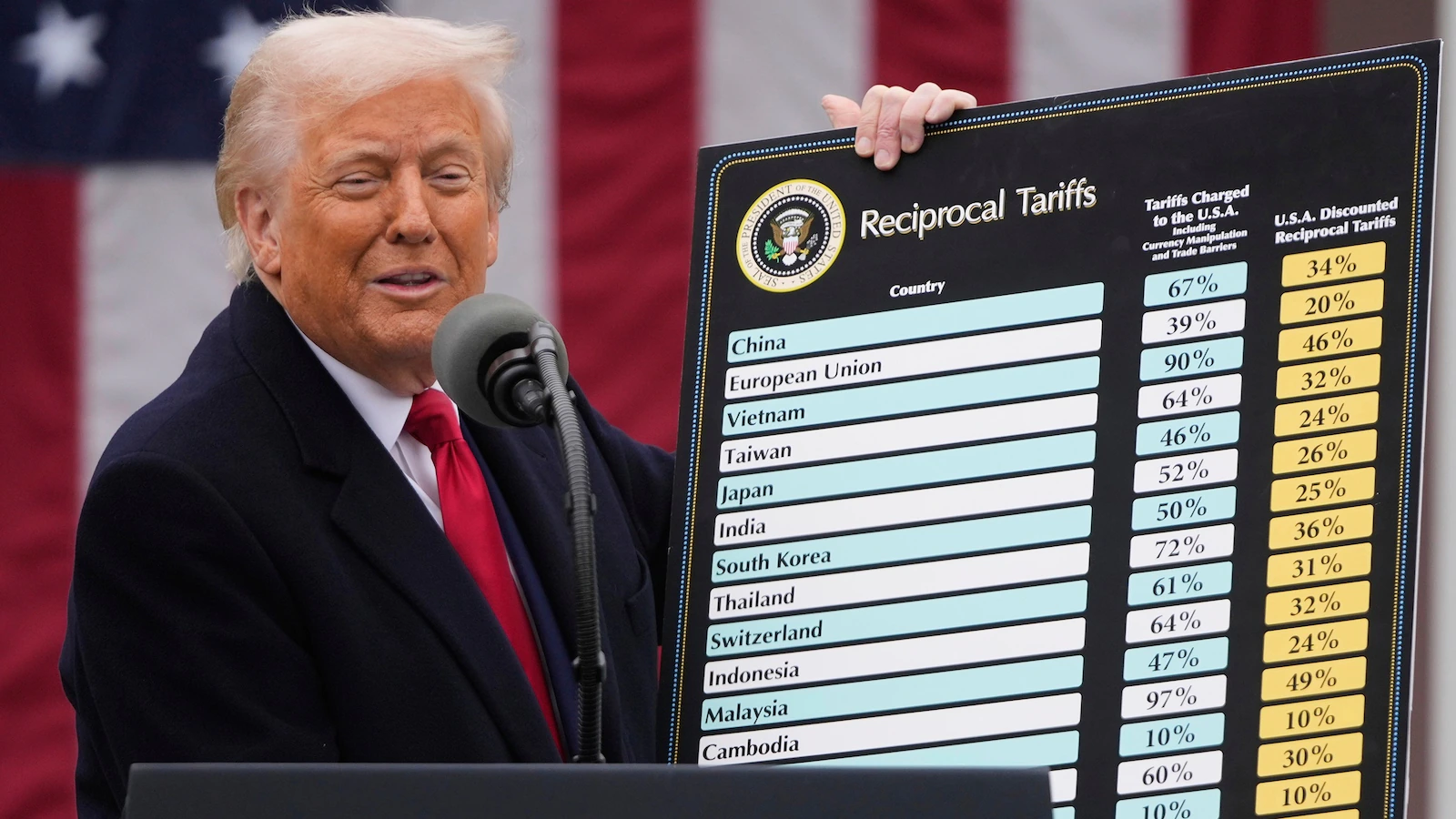 Supreme Court justices appear skeptical of Trump's tariffs, but some may give leeway