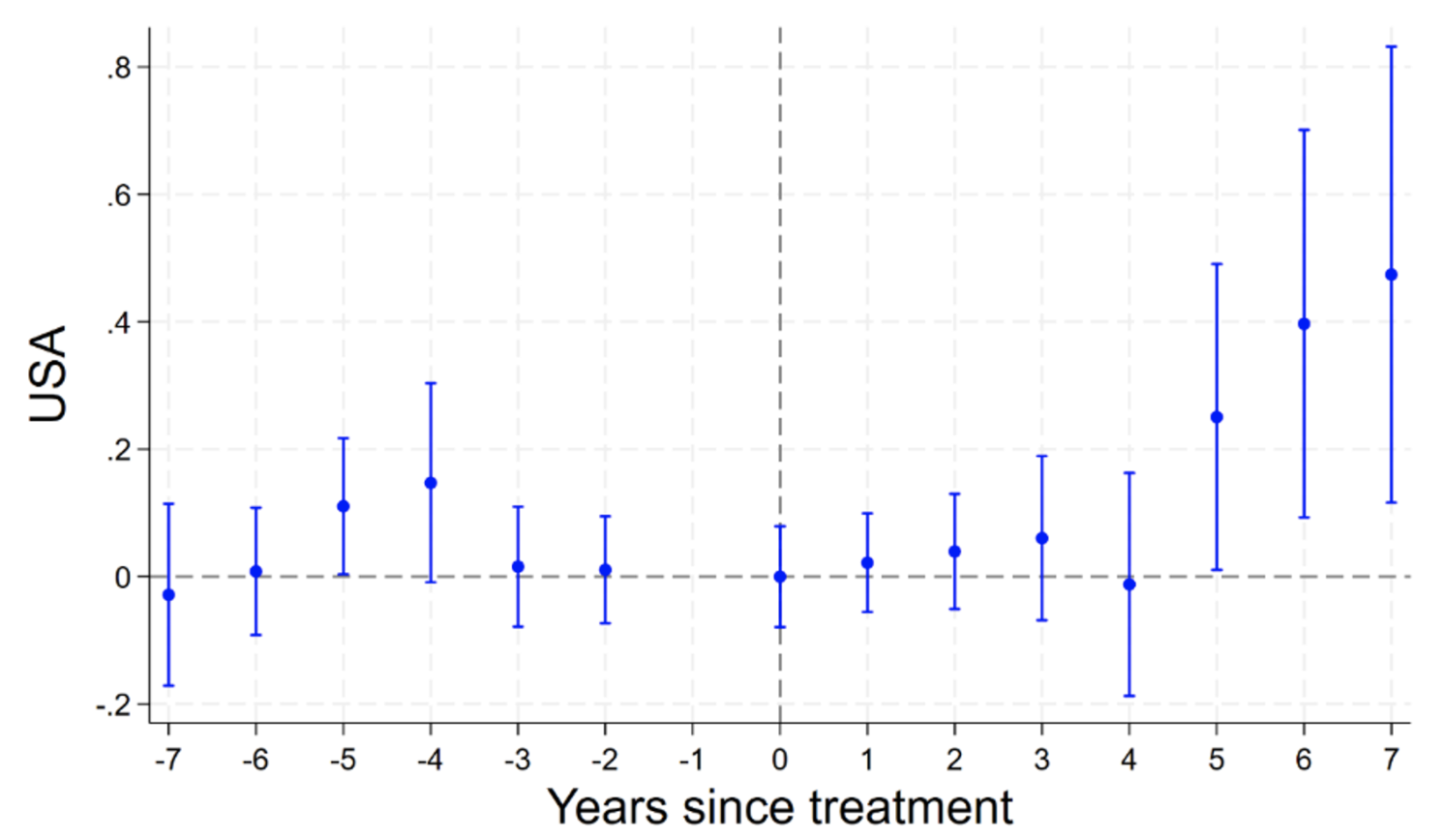 China’s Belt and Road Initiative and the Shifting Landscape of Trade and Investment
