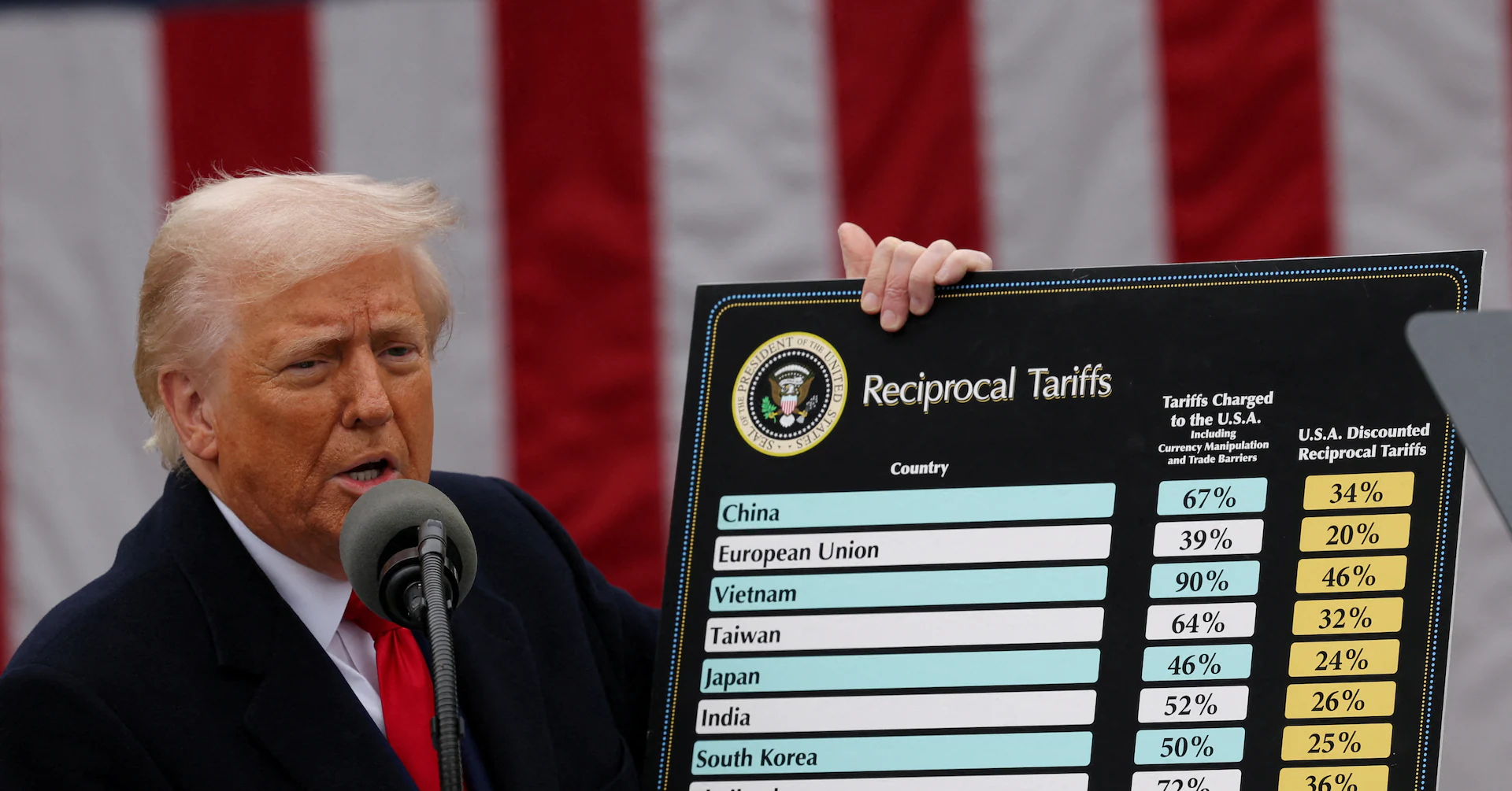 Tariffs, TACOs, and dollars: global markets in a year of Trump 2.0 - Reuters