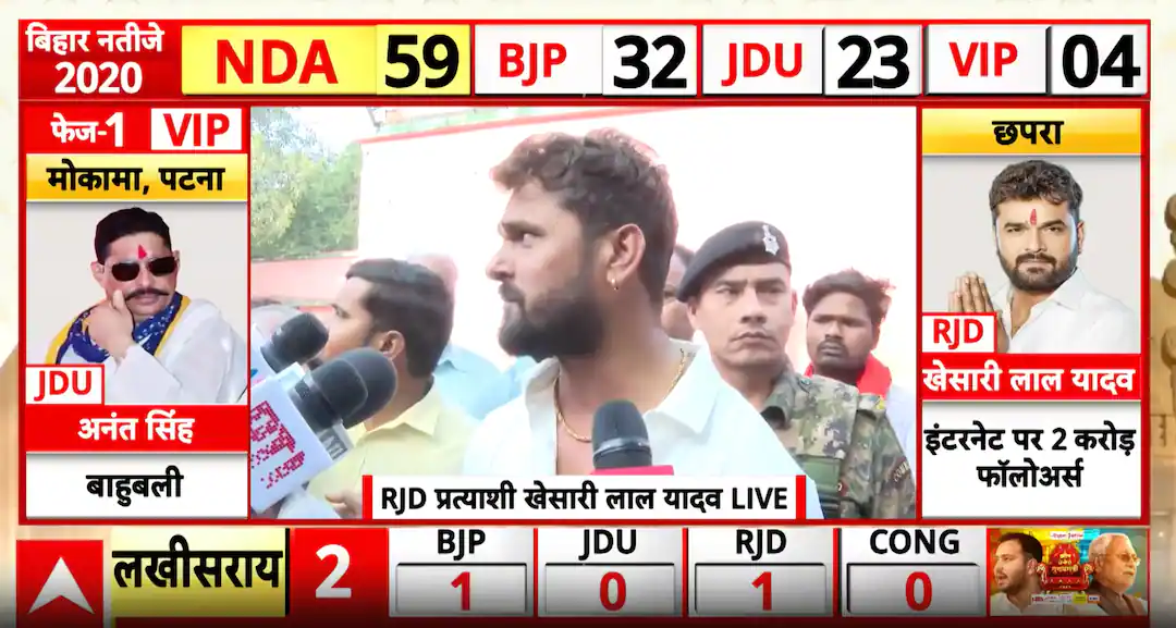 Bihar Elections: Khesari Lal Yadav Urges Focus on People’s Welfare Over Politics