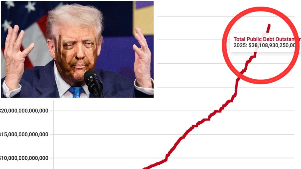 US national debt crisis: America hits $38 trillion as economists warn of ‘death spiral’ and fiscal collapse