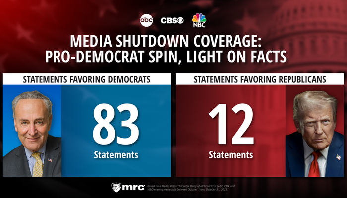 STUDY: TV News Spends Shutdown Playing Defense for Democrats