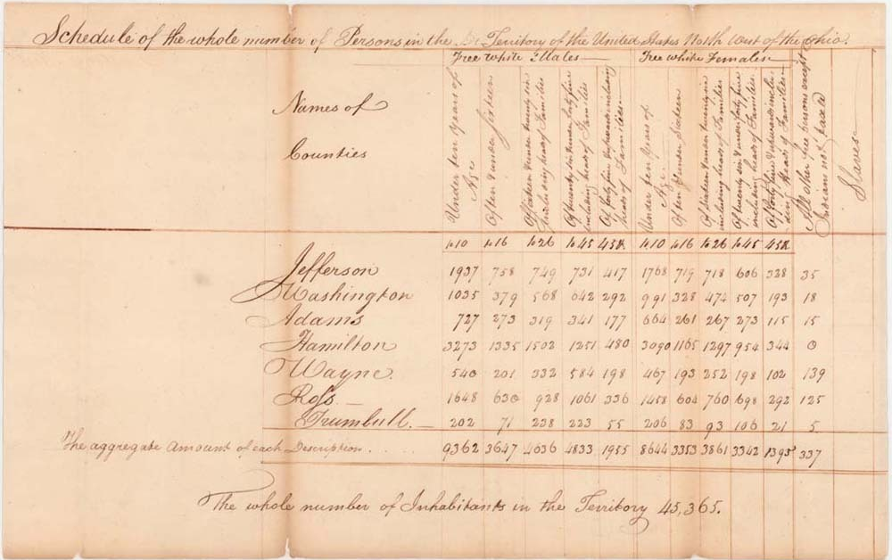 How the US Census Measures Race and What Americans Think About It - Pew Research Center