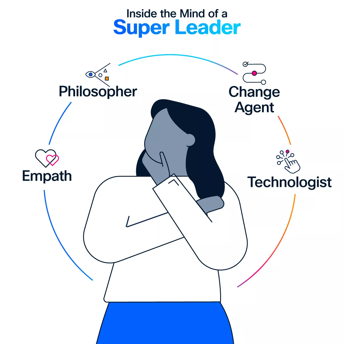 The AI Era Demands a New Kind of Leader