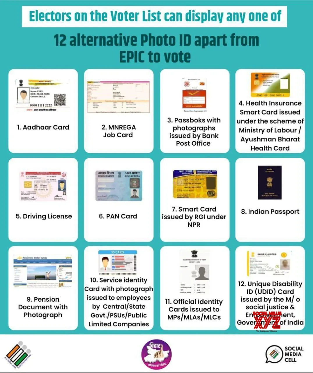 Patna Admin clarifies: Voter slip not mandatory, 12 alternate IDs valid for Bihar polls
