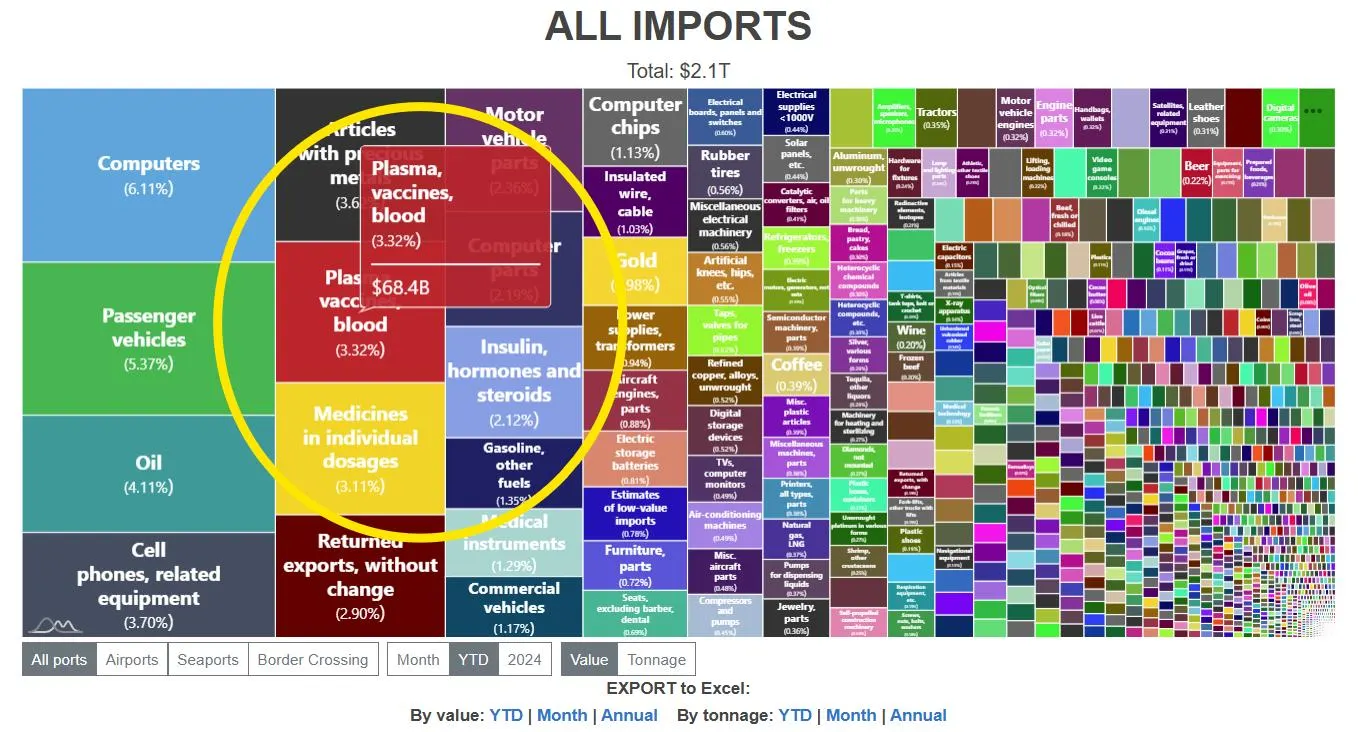 Company Looks To Cut Into $35 Billion Waste In Pharma Trade