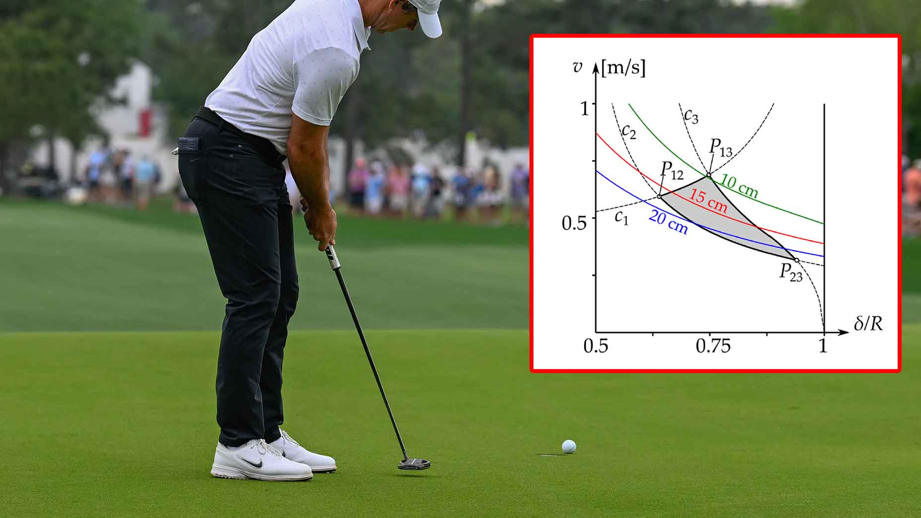 New study explains phenomena behind your putts not falling