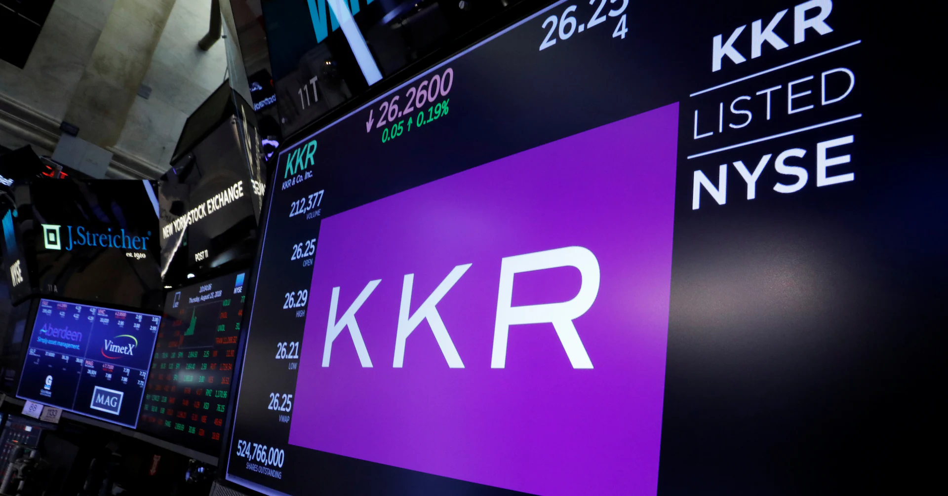 KKR's quarterly profit beats estimates on rising inflows