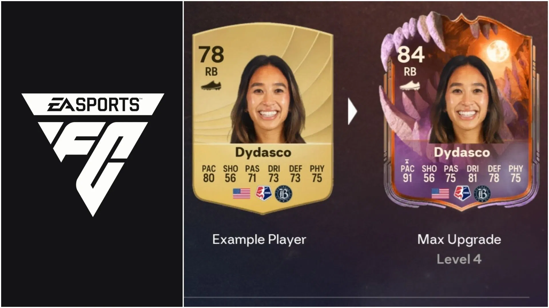 EA FC 26 Saved by the Bell Evolution: Best players to use, all upgrades, requirements, and more