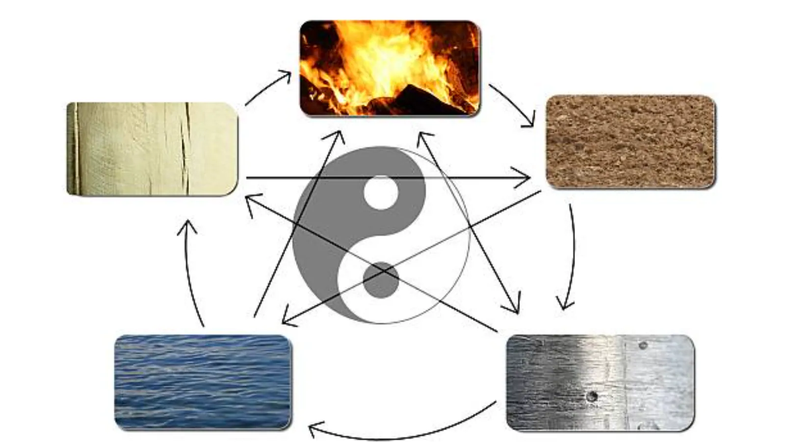 How To Balance The Five Vastu Elements In Your Home