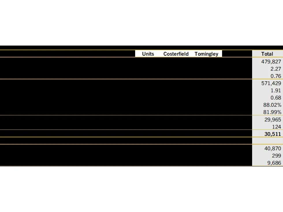 Record quarterly operational cash build
