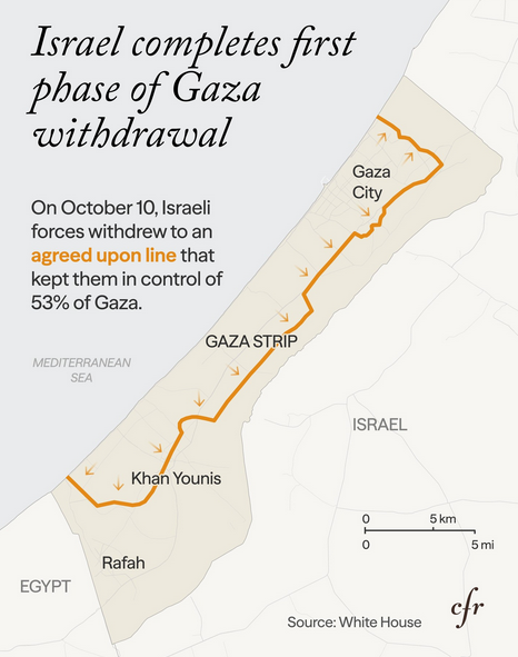 The Post-Gaza Rebalancing in the Middle East