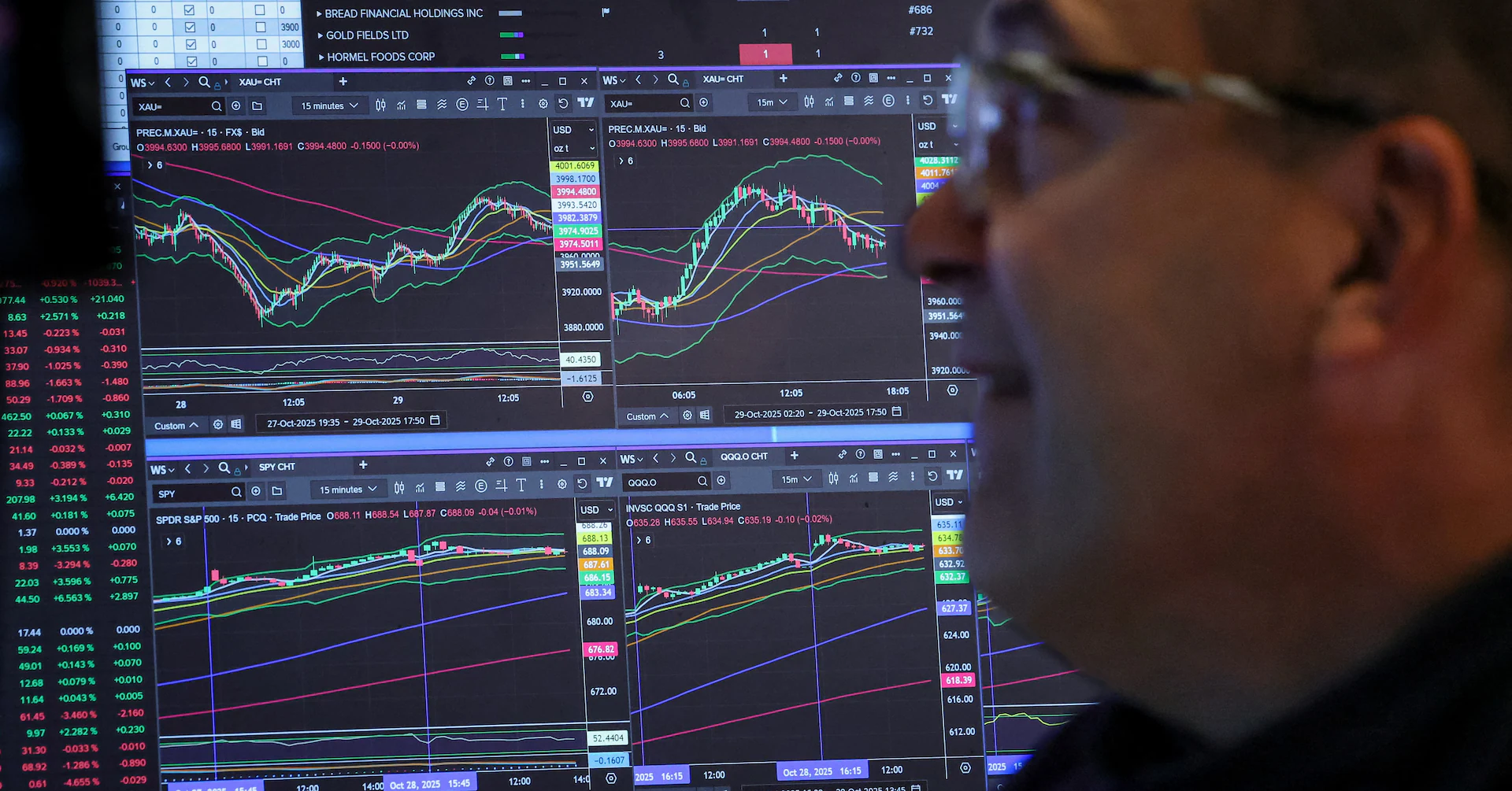 Wall Street futures struggle for traction at end of wobbly week