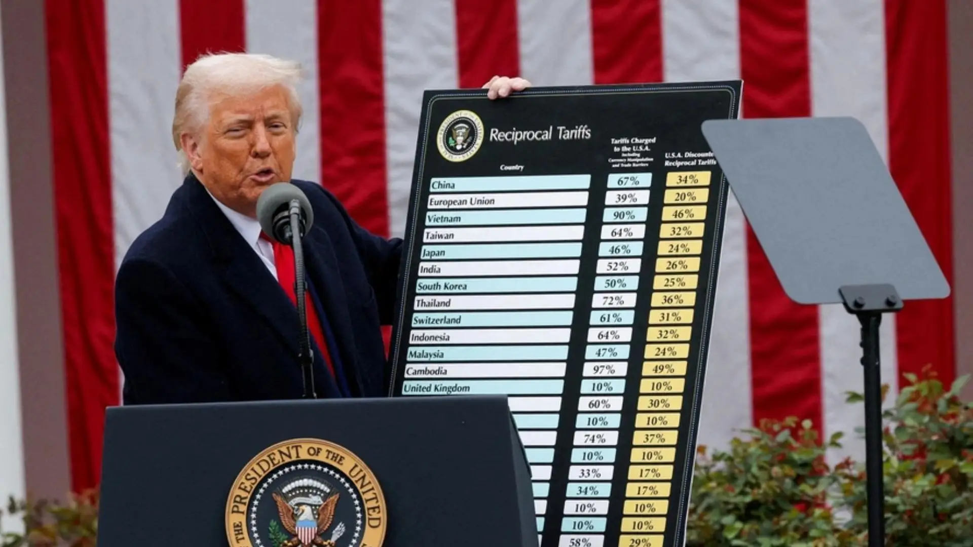 What's US Supreme Court's Final Word On Trump's Tariff Play?