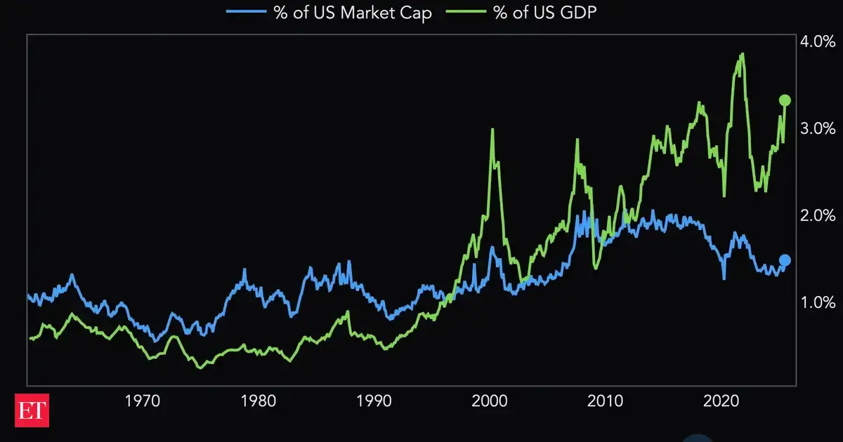 U.S. margin debt hits record $1.1 trillion — every spike like this has ended in market disaster