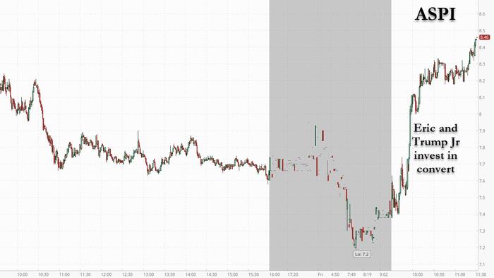 ASP Isotopes Jumps After Investment By Trump's Boys