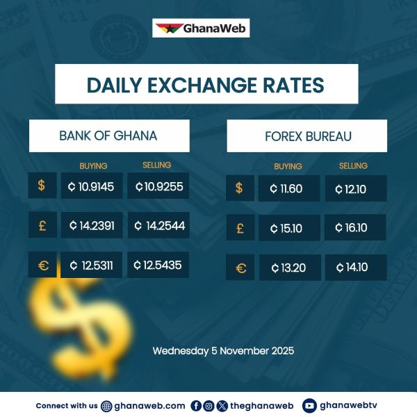 Cedi trading at GH¢10.92 to $1 on the interbank market