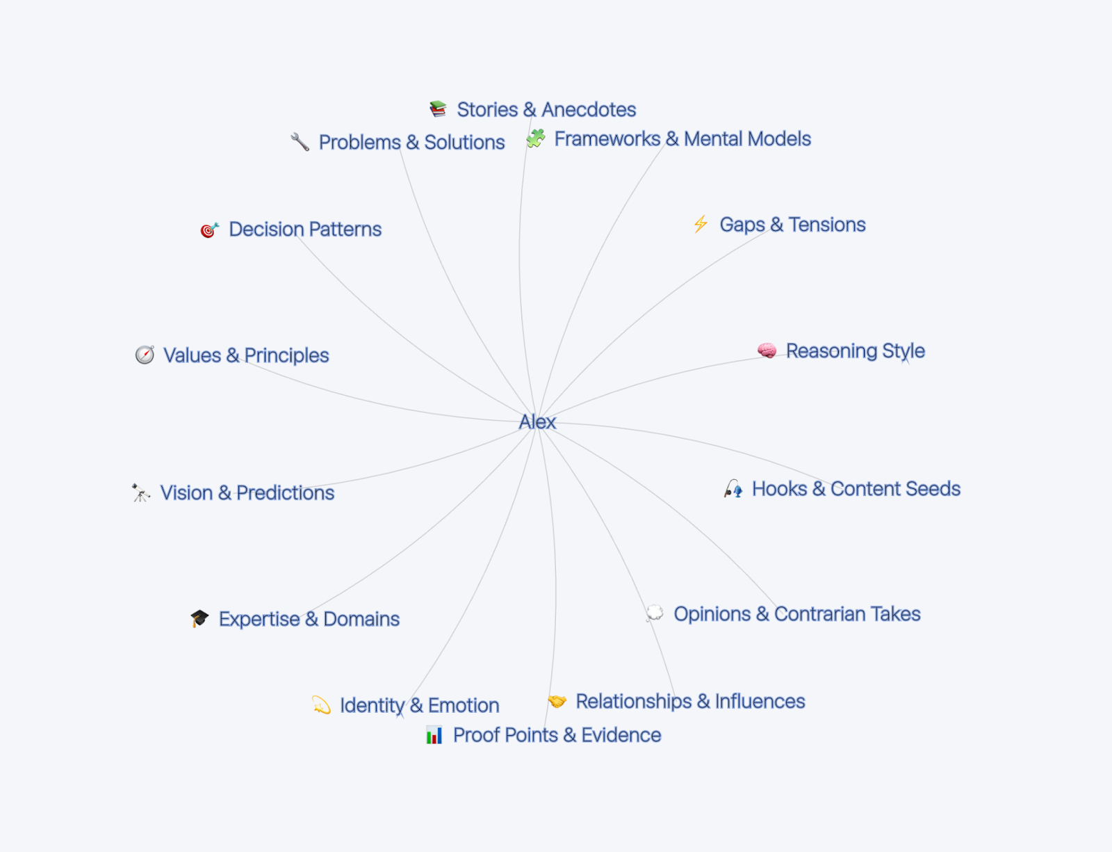 Can Founders and Thought Leaders Actually Make AI Sound Like Them? Pressmaster.ai Says Yes.