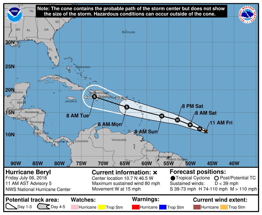 Hurricane Science: What Do the Categories Mean?