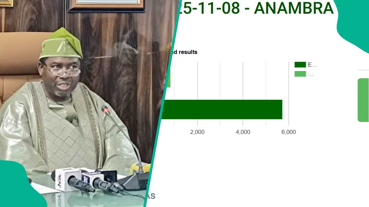 Anambra election results are now live on IREV – See updates