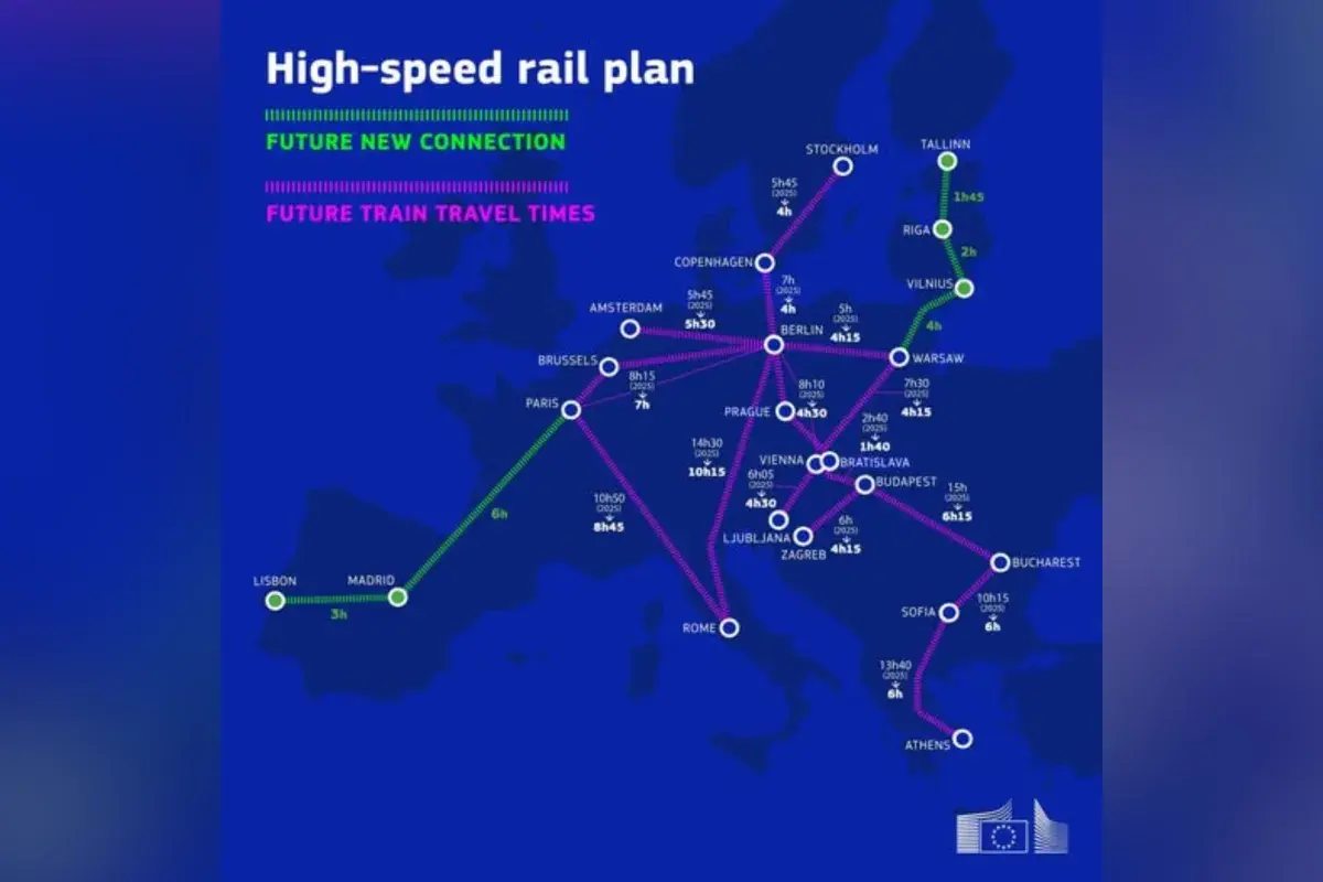 Europe Map Shows 2040 High Speed Rail Plan