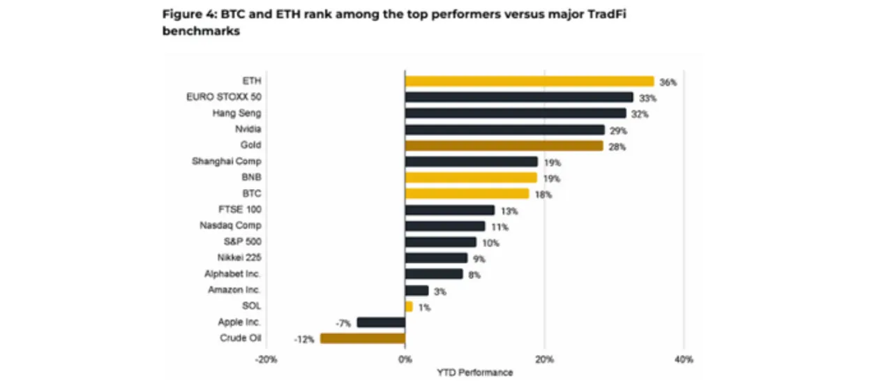 Drivers of BNB’s Rally: Institutional Demand, TVL Growth & Network Upgrades
