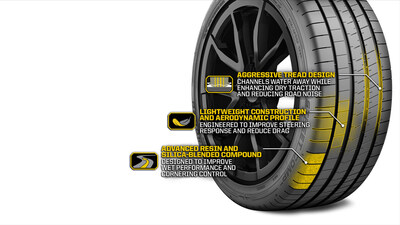 Mickey Thompson introduces the Street Comp GHT