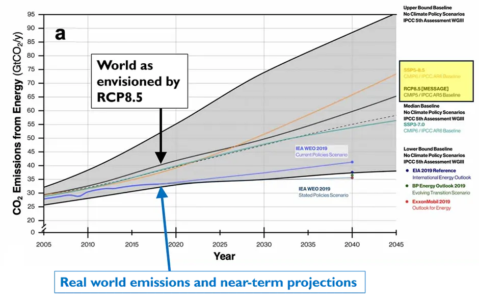 UK Regulator Proposes Energy Companies Use RCP8.5 for Stress Testing Climate Impacts
