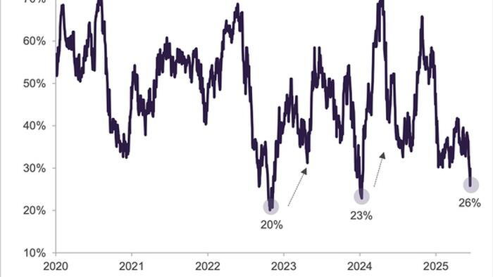 Repo Ripples, AI Angst, Bad Breadth, & Stealth QE