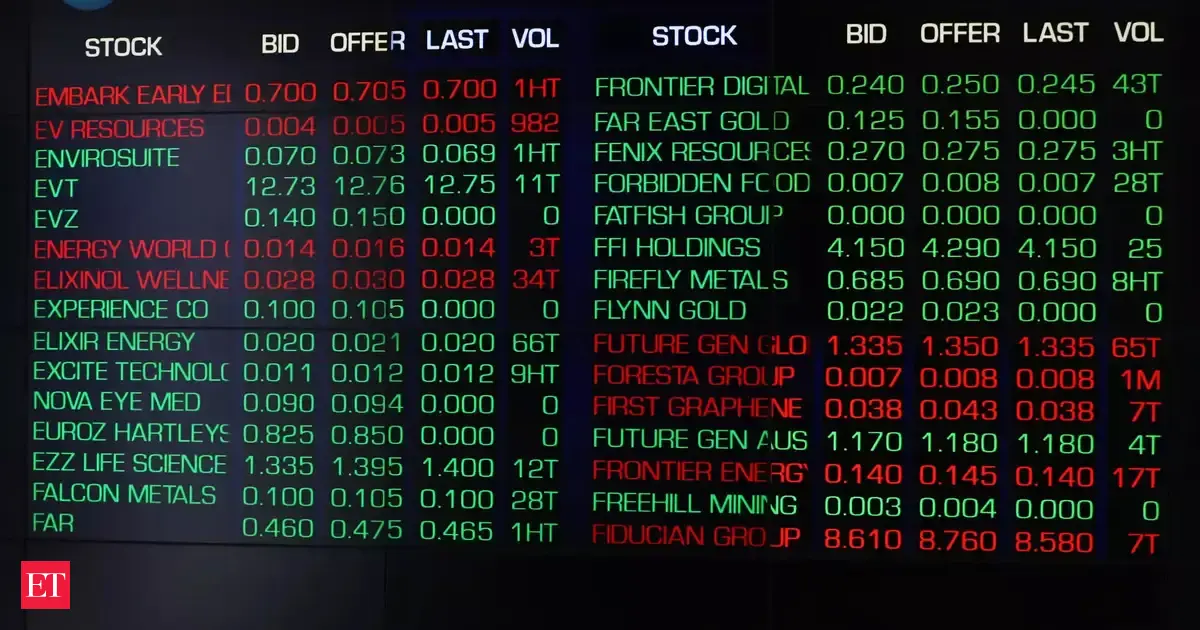 Australian Stock Market Crash: S&amp;P/ASX 200 dips, AUB Group gains big, Domino’s Pizza among top losers; check top  gainers and losers, how top indices performed