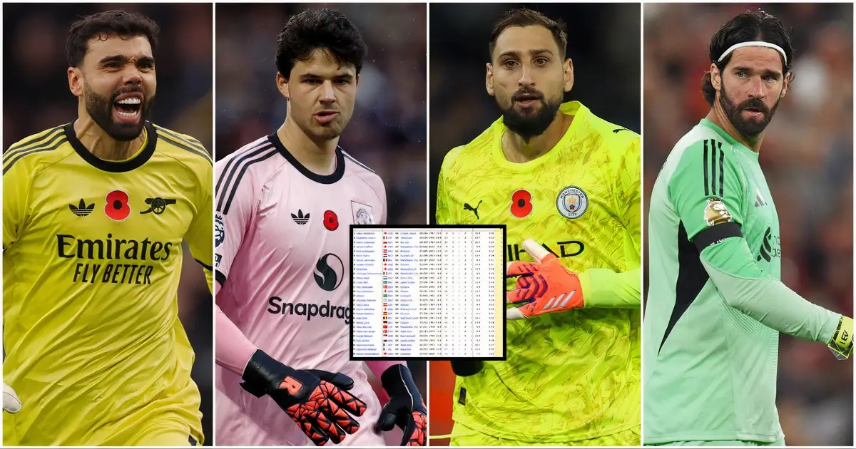 Every Premier League Goalkeeper Ranked Based on 2025/26 Data