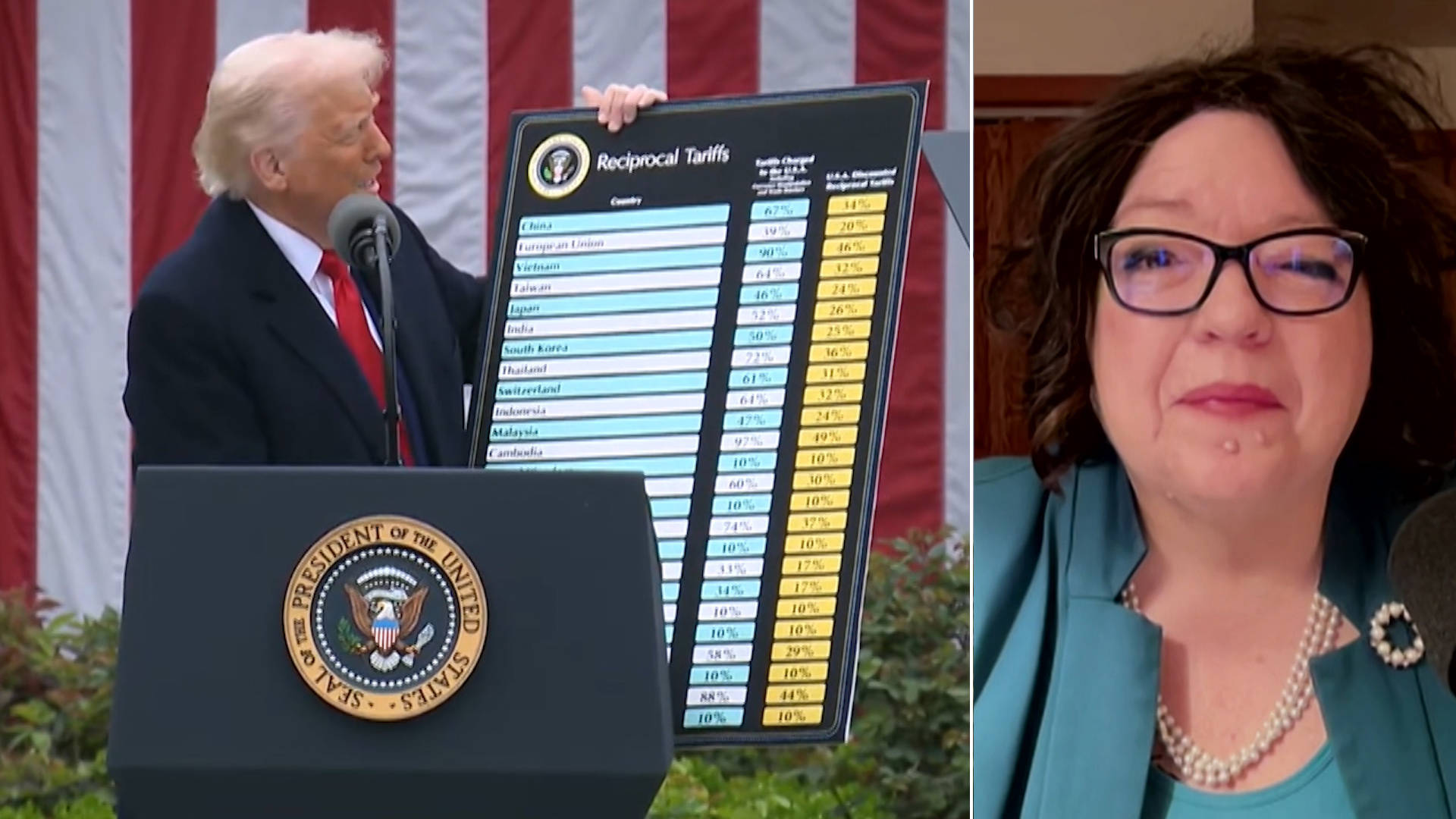 SCOTUS Is Behaving Like “Arm of the MAGA Trump Presidency,” Says Legal Expert