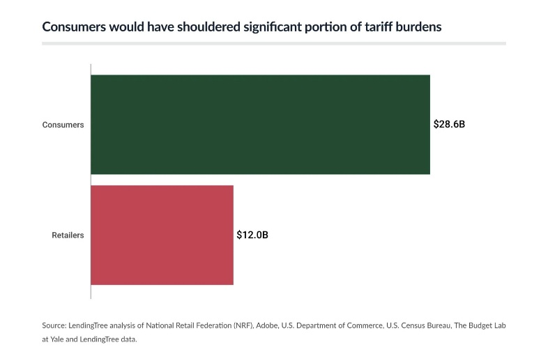 Legality of Trump tariffs questioned at US Supreme Court hearing