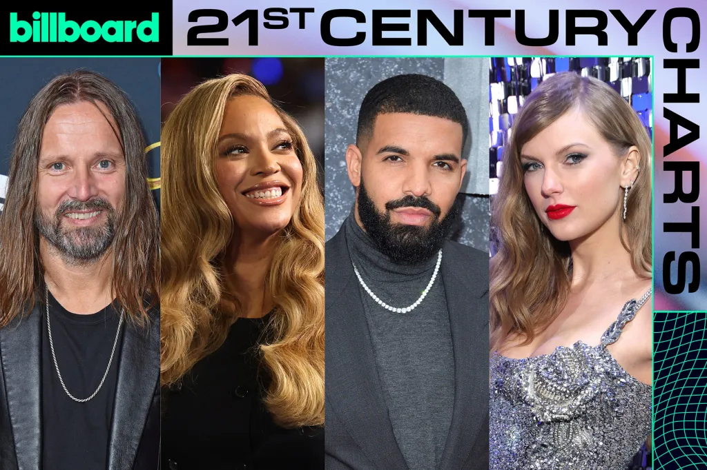 Songwriters With the Most Hot 100 No. 1s in the 21st Century