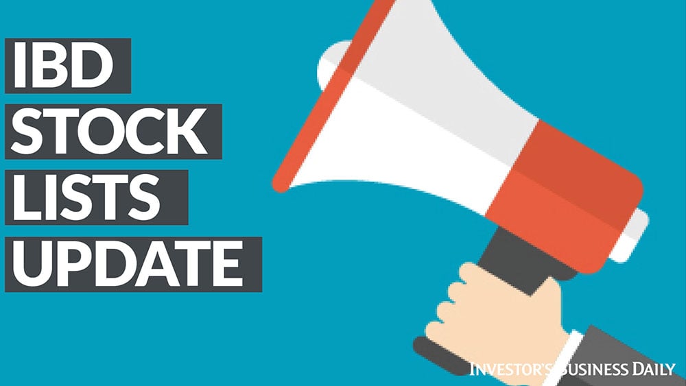 Bloom Energy, Nvidia Among 18 Joining Best Stock Lists