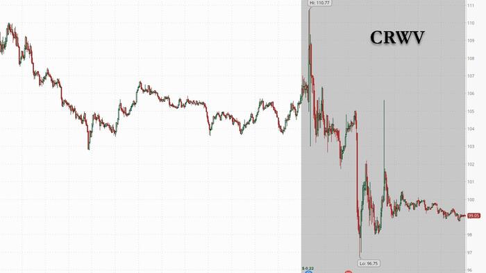 CoreWeave Tumbles After Slashing Revenue Forecast