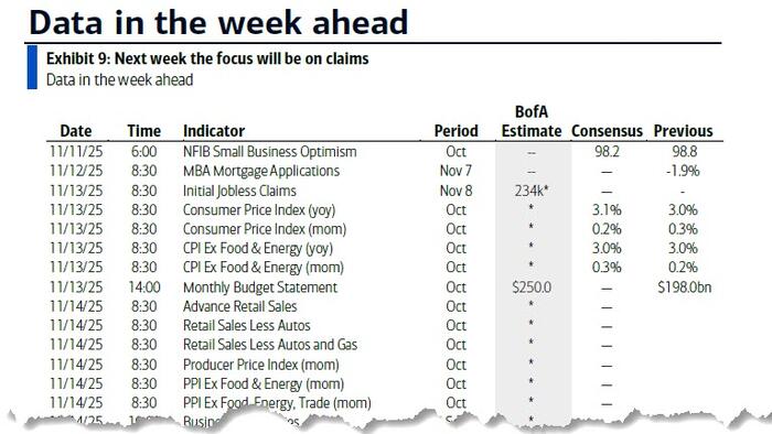Key Events This Week: Jobs Report Could Come As Soon As Thursday Once Govt Reopens; Fed Speakers Galore