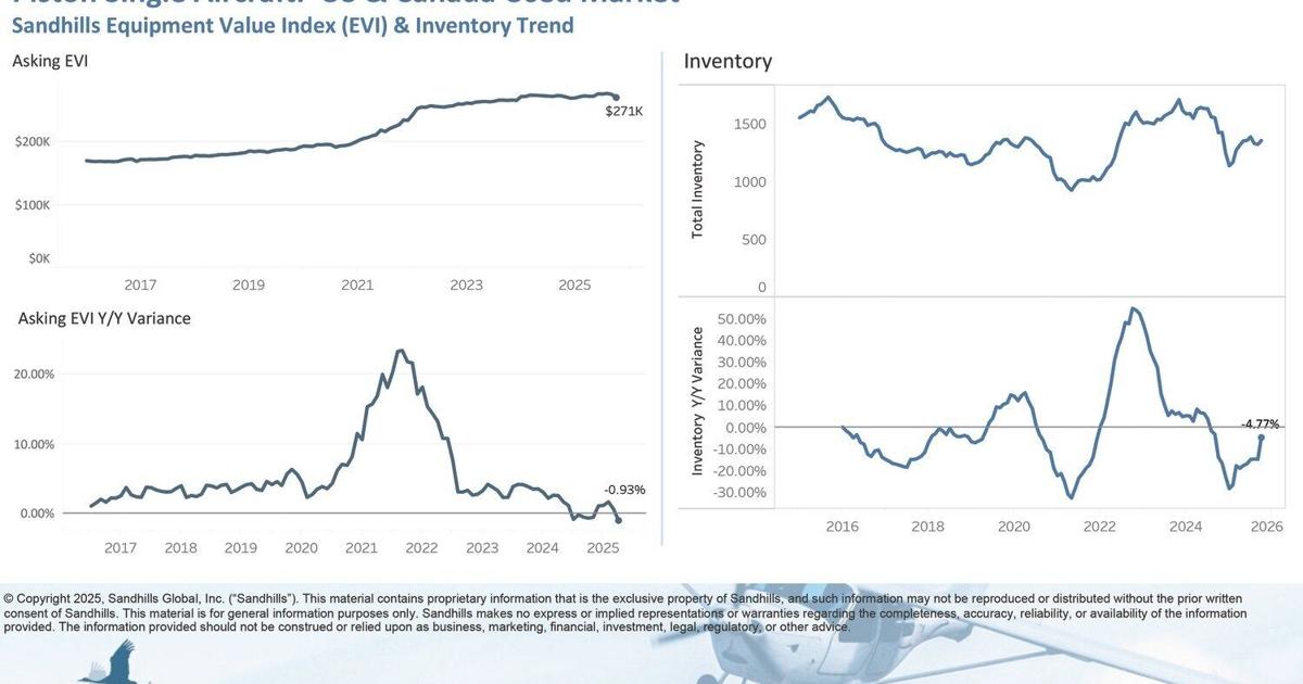 Used Aircraft Market Shows Diverging Inventory Trends Among Jets, Piston Singles, and Turboprop Aircraft