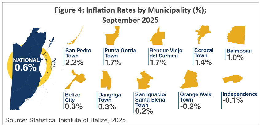 San Pedro Tops National Rankings for Cost-of-Living Increases in September 2025