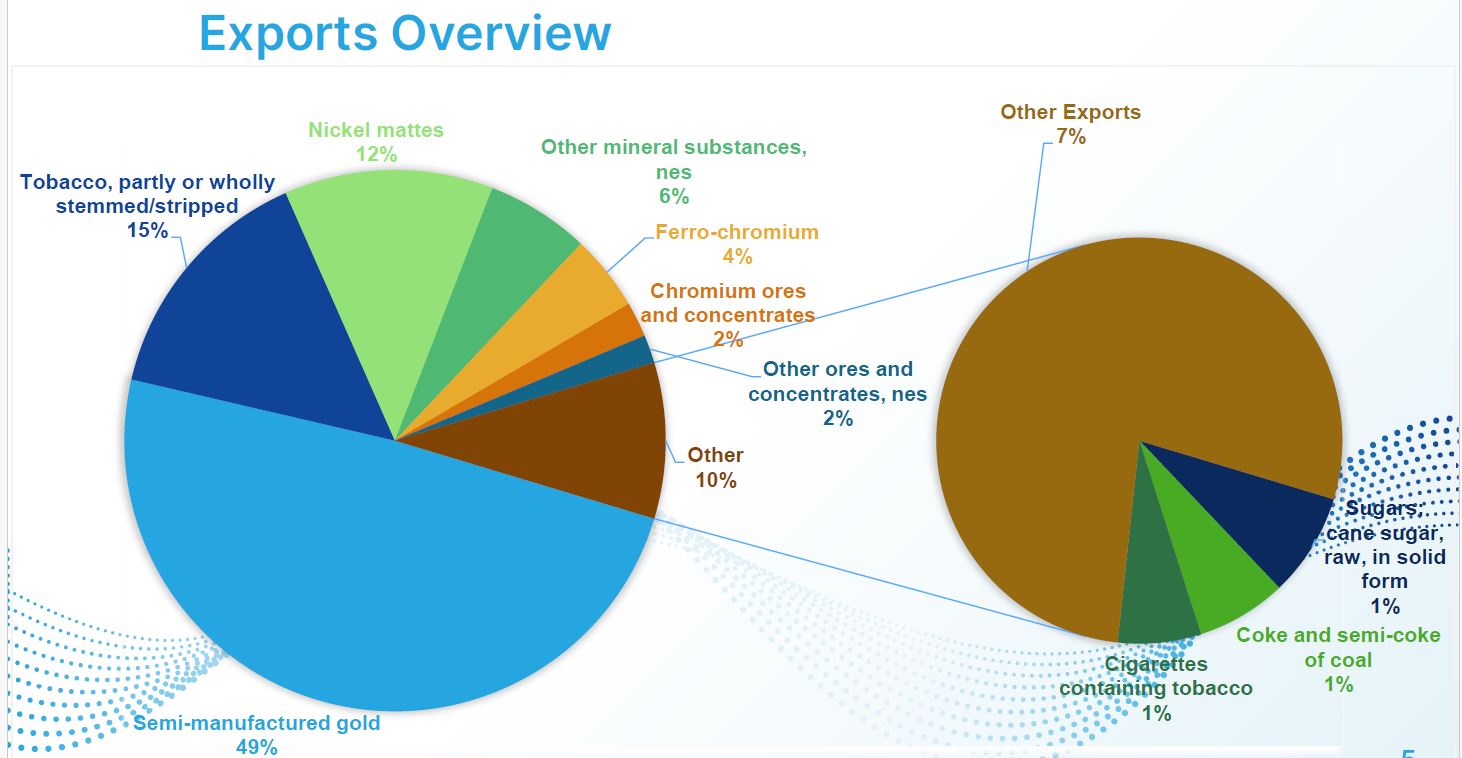 Exports to hit US$10,2 billion next year