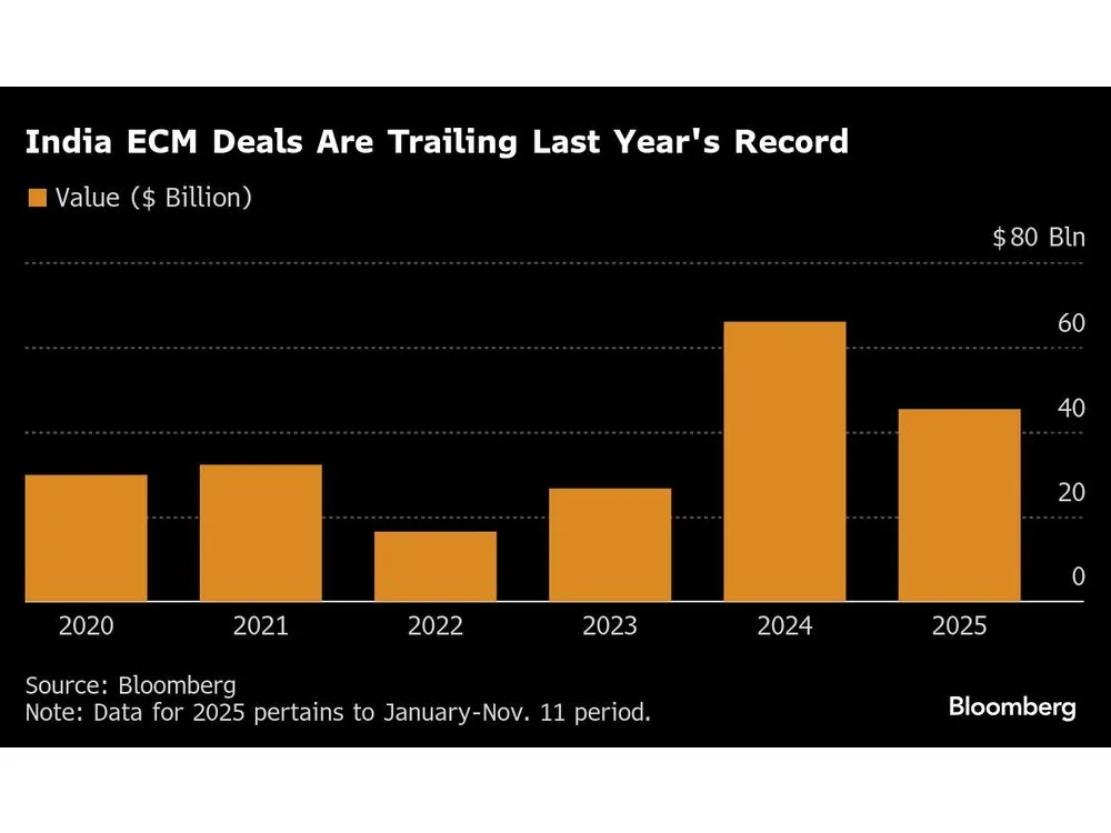 Groww IPO to Test India’s Investor Appetite After Lenskart’s Muted Debut