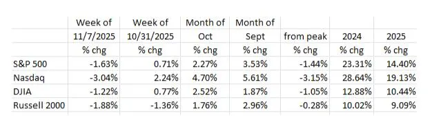 Markets Turn Down: A Correction Or Something More Sinister?