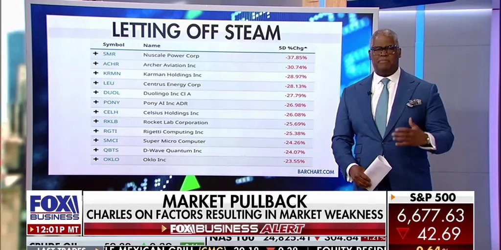 Charles Payne: Some big names have gotten hammered over the past two weeks